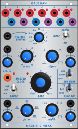 Buchla Module GAUSSIAN  from Magnetic Freak