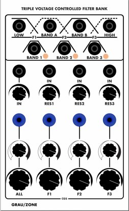 Serge Module Triple Voltage Controlled Filter Bank from Other/unknown