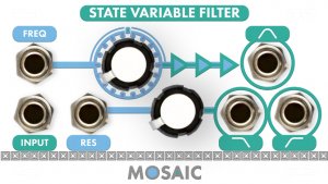 Eurorack Module State Variable Filter (White Panel) from Mosaic