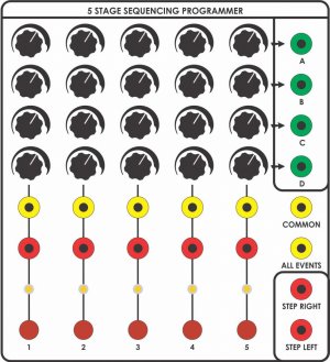 Serge Module CGS359 from CGS
