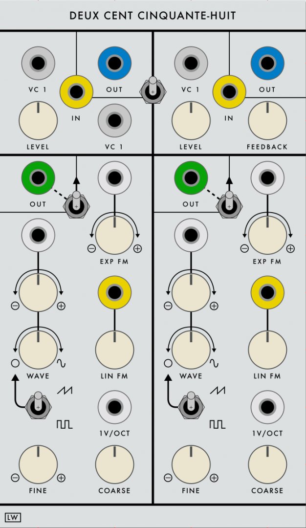 Loudest Warning Deux Cent Cinquante-Huit - Serge Module on ModularGrid