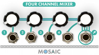 Eurorack Module Four Channel Mixer (White Panel) from Mosaic